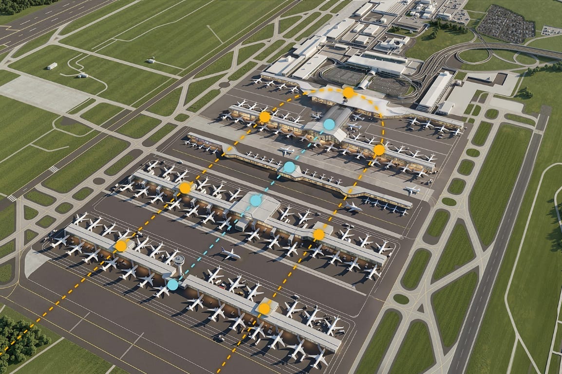 Aerial view of a large airport with multiple concourses and airplanes at gates; colored lines show passenger transfer routes between terminals.