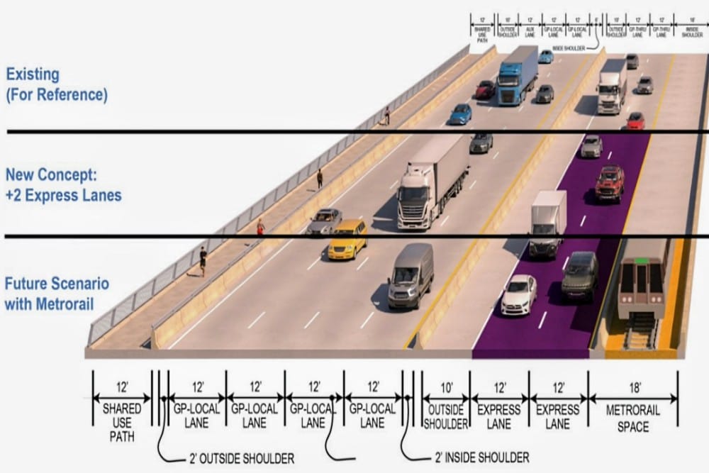 Proposed evolution of lanes on Woodrow Wilson Bridge (via VDOT) | FFXnow Diagram of a multi-layer highway cross-section: existing lanes at top, a purple express-lane zone in the middle, and future Metrorail space at bottom with labeled dimensions and shoulder spacing.