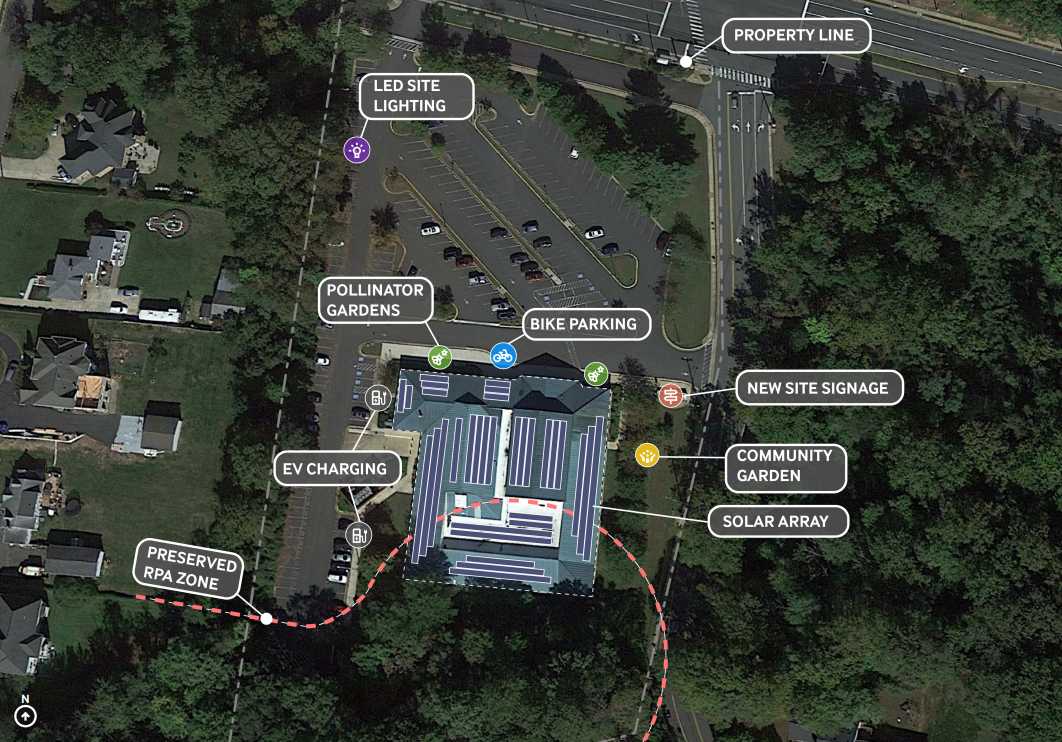 Aerial site map with labeled zones around a central building, including EV charging, bike parking, solar array, LED lighting, and gardens (pollinator and community).