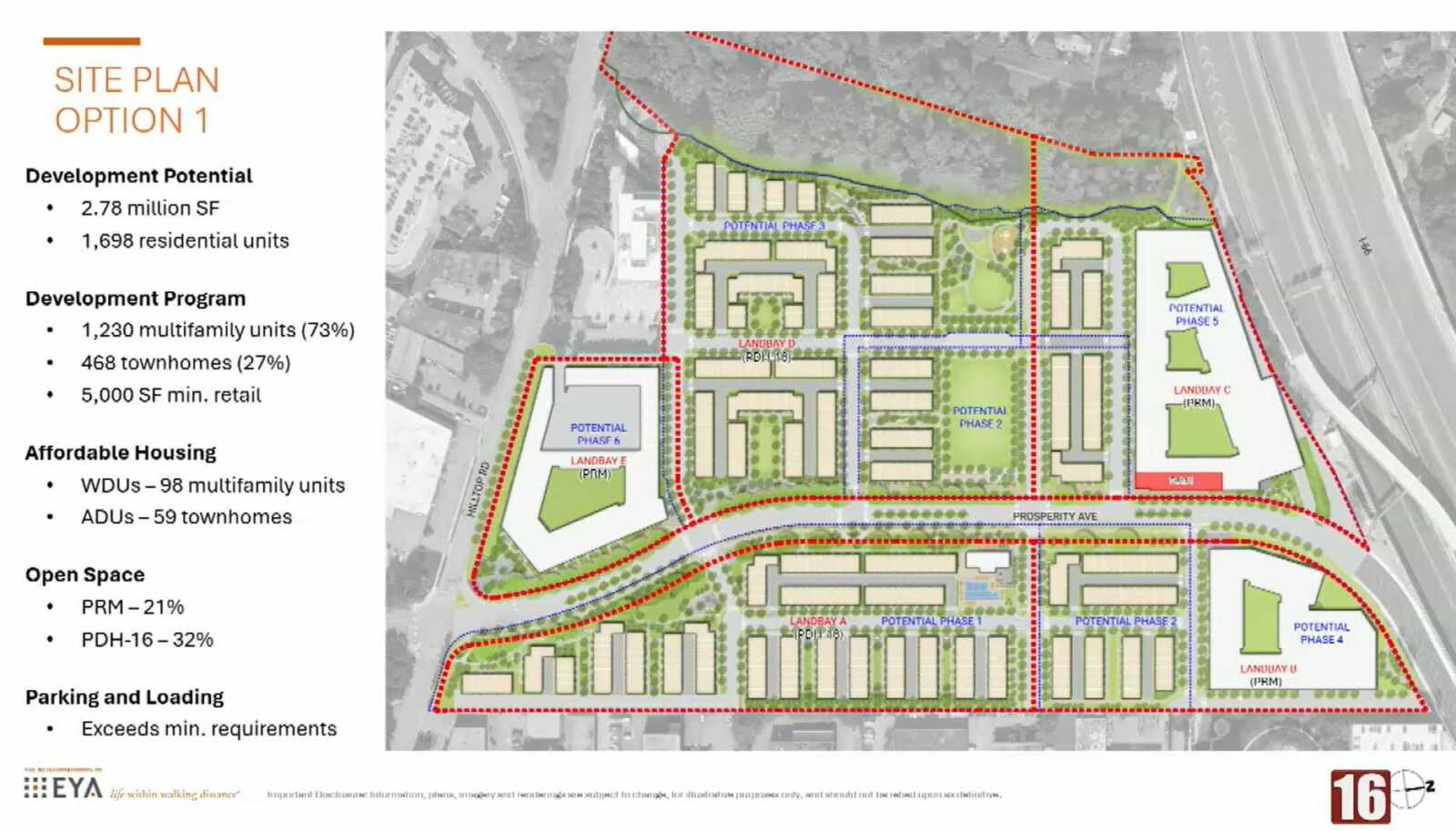 EYA's first proposed development option for the Prosperity Business Campus in Merrifield (via EYA/Fairfax County) | FFXnow Site Plan Option 1 map showing proposed development blocks, open space, and a red boundary; left column lists development potential and program details.