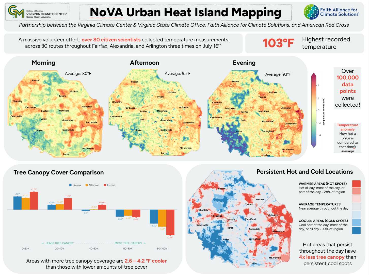 Preliminary data from the Northern Virginia Urban Heat Island Mapping Project (courtesy Faith Alliance for Climate Solutions) | FFXnow